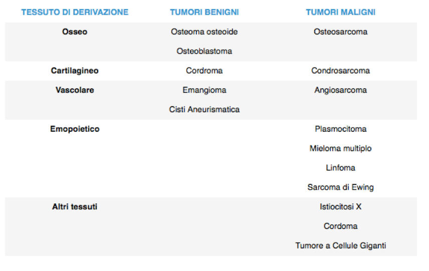 9-tab1-classificazione-tumori