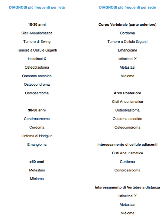 9-tab2-classificazione-tumori